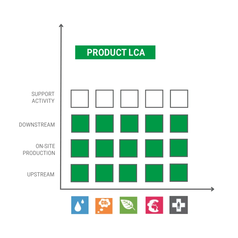 A rigorous life cycle assessment conducted by an independent firm.